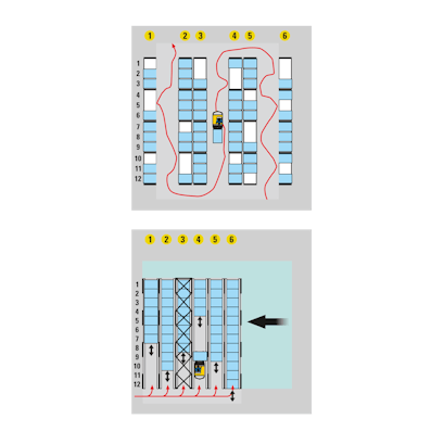 Grundrissplanung Einfahrregal im Vergleich zum Palettenregal, Volumennutzung der Halle, Zeichnung