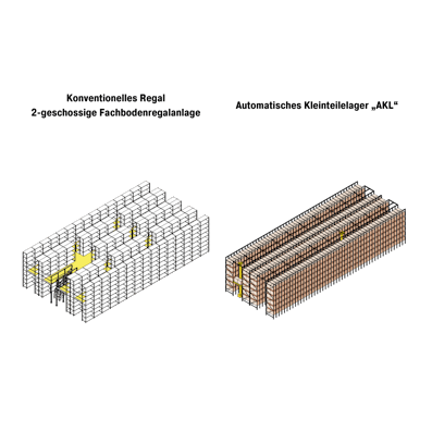 Konventionelles 2-geschossiges Fachbodenregal im Vergleich zu Automatisches Kleinteilelager AKL, Zeichnung